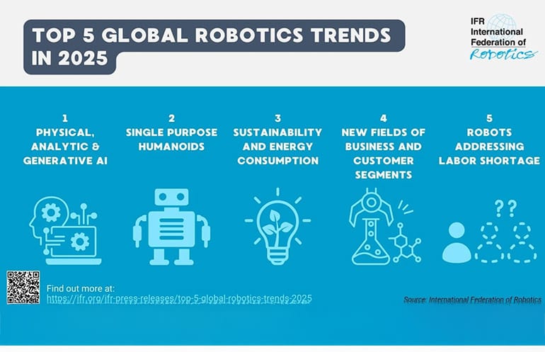 top 5 global robot trends infographic