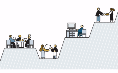 Leading Through Continuous Change | Harvard Business Review